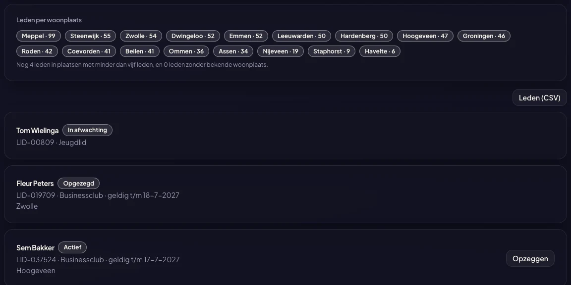 Members by town, with the export button beside it