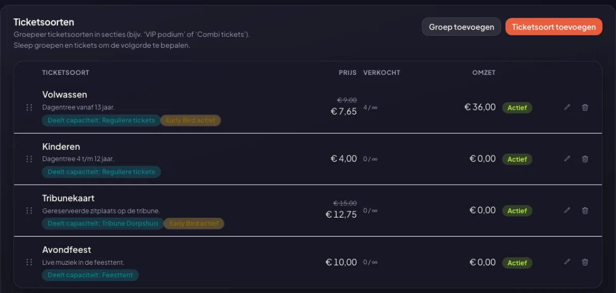 De ticketsoorten-lijst in beheer met de badge 'Early Bird actief' en de doorgestreepte normale prijs