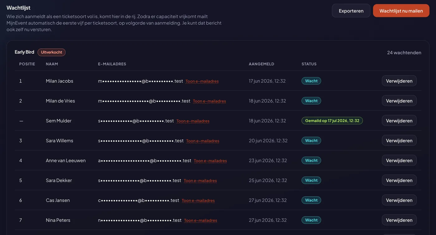 The waiting list of an event: the queue per ticket type with position, masked email address, sign-up date and status